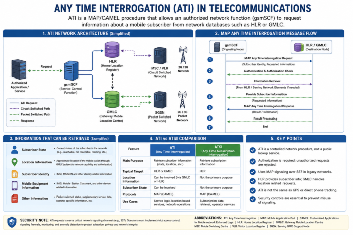 any-time-interrogation